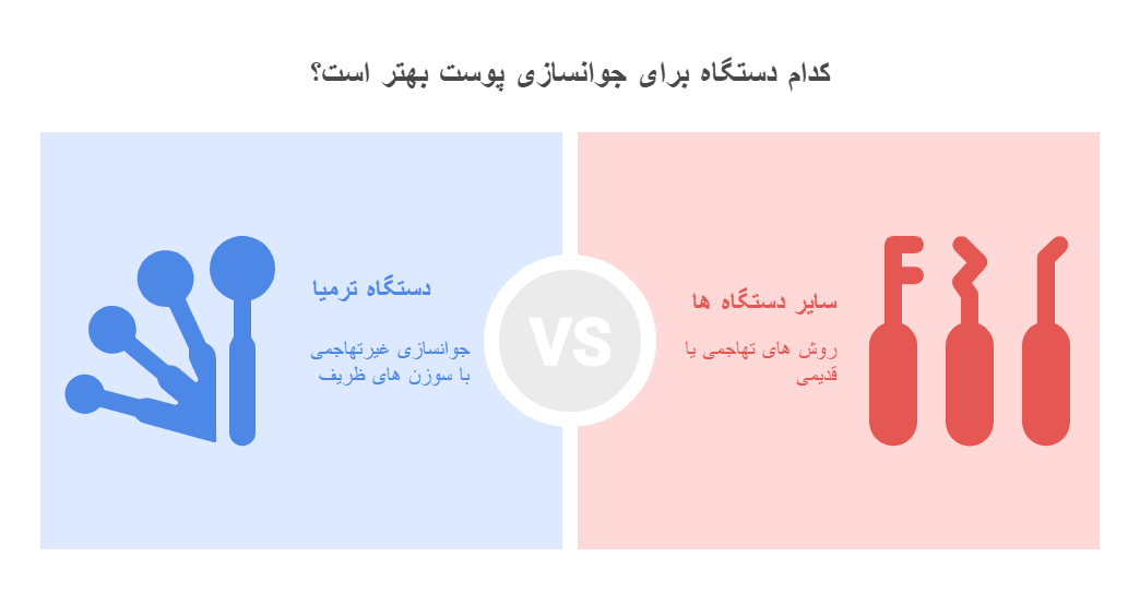 مکانیزم ترمیا به چه صورت است؟