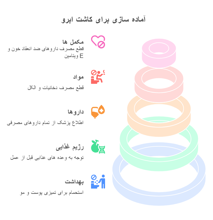 استحمام در روز کاشت ابرو