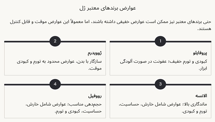 عوارض برند معتبر ژل