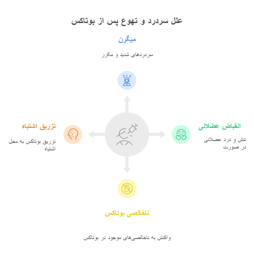دلایل بروز سردرد و حالت تهوع بعد از تزریق بوتاکس