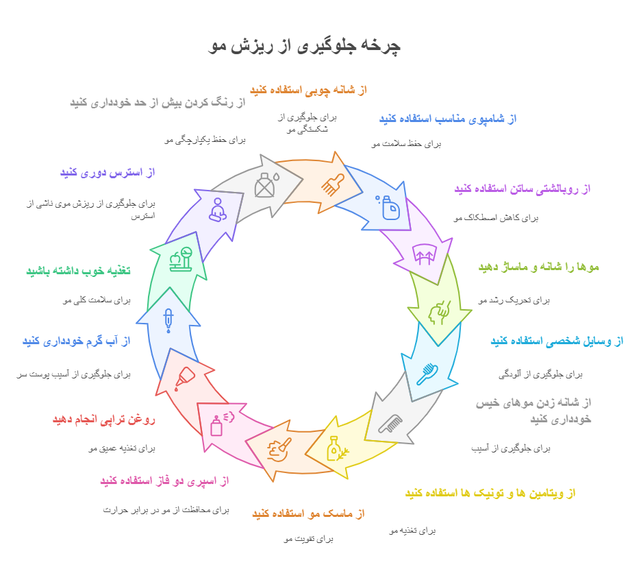چگونه از ریزش مو جلوگیری کنیم؟