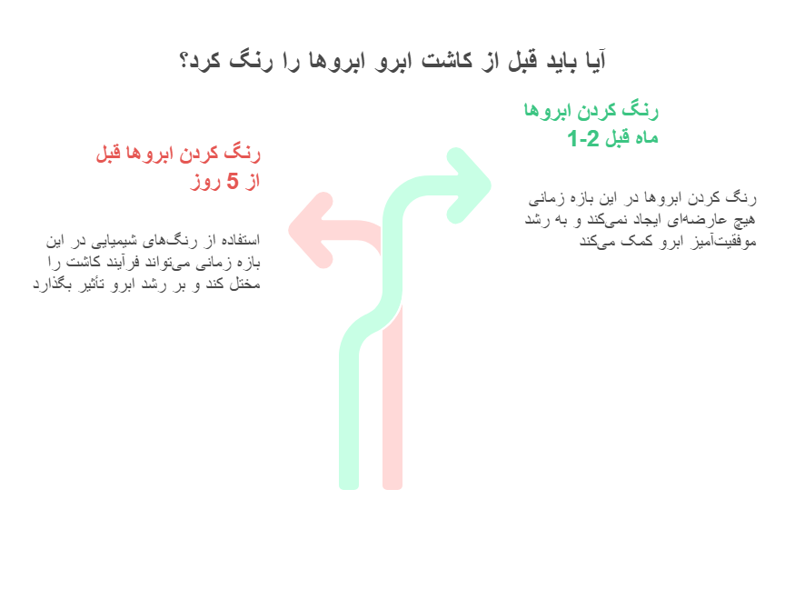 آیا قبل از کاشت می‌توان ابروها را رنگ کرد؟