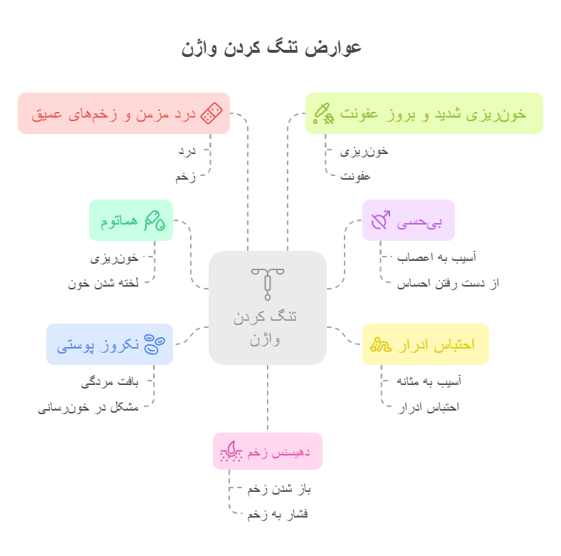 مهم‌ترین عوارض تنگ کردن واژن