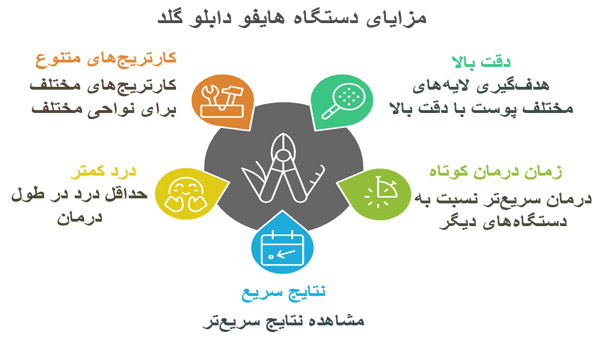 مزایای-دستگاه-هایفو-دابلو-گلد