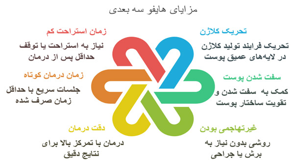 مزایای-هایفو-سه-بعدی