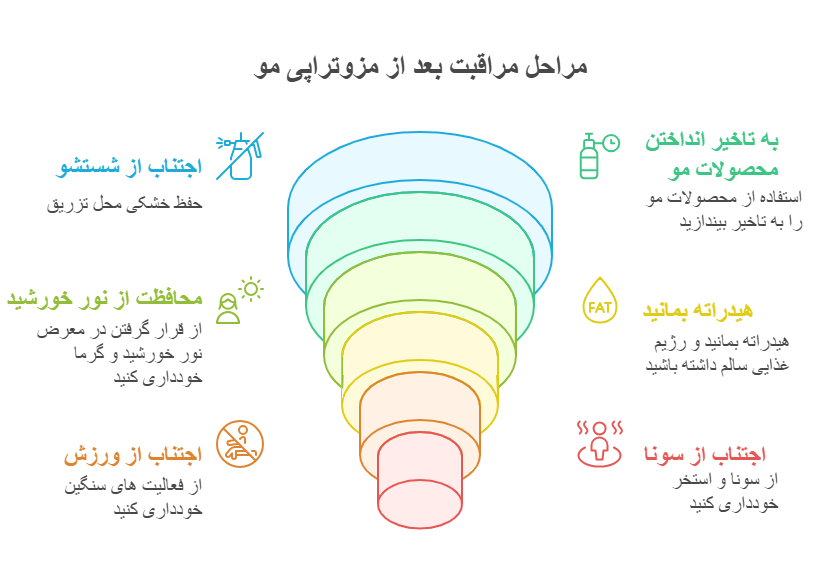 بعد از مزوتراپی مو به چه نکاتی باید توجه کرد؟