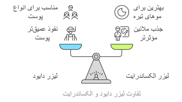 تفاوت-دایود-و-الکساندرایت