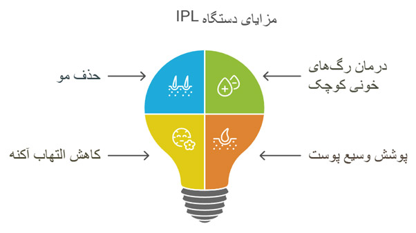 مزایای-استفاده-از-دستگاه-IPL-