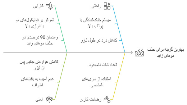 مزایای-الکس-کندلا