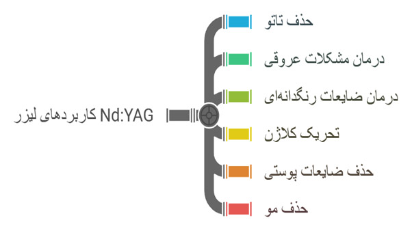 کاربردهای-لیزر-NdYAG
