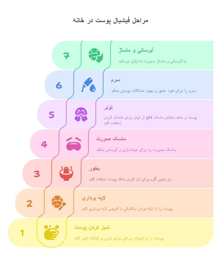 مراحل فیشیال پوست در خانه
