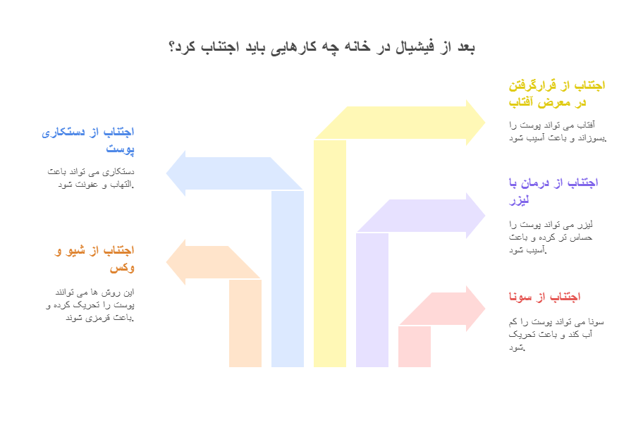 کارهایی که بعد از انجام فیشیال در خانه نباید انجام داد
