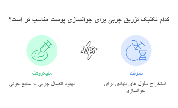 مقایسه نانو لیفت و مایکرولیفت