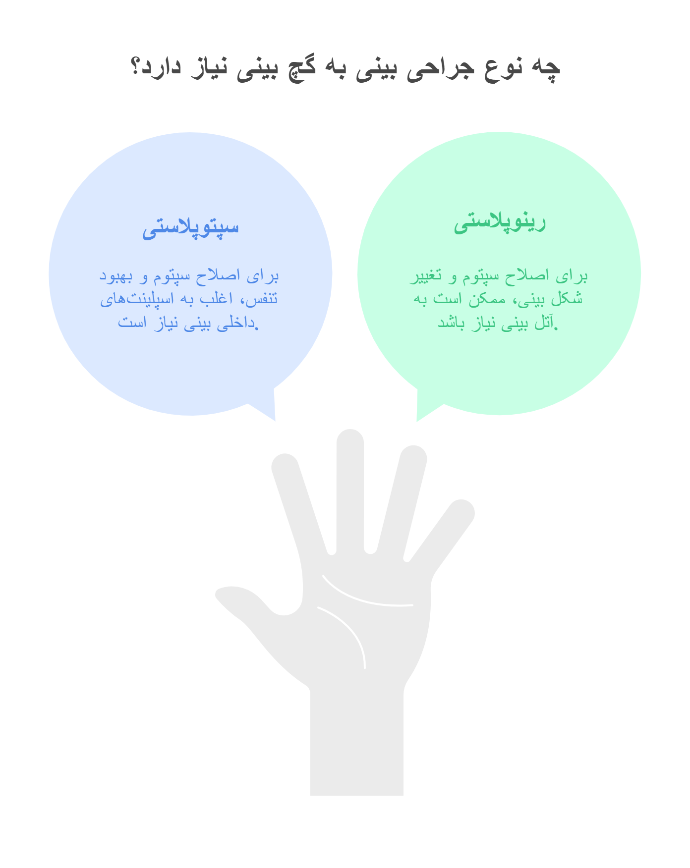 چه جراحی‌هایی نیاز به گچ بینی دارند؟