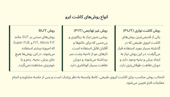 روش های کاشت ابرو طبیعی