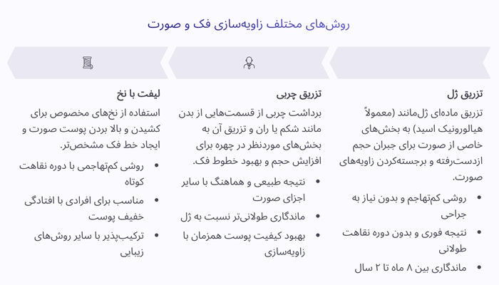 روش‌های مختلف زاویه‌سازی فک و صورت
