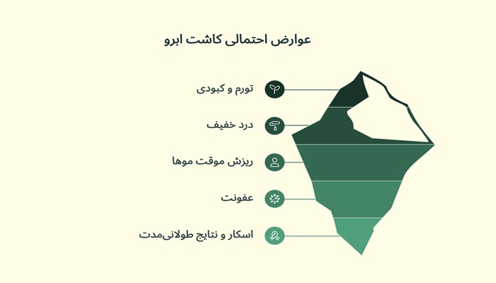 عوارض کاشت ابرو طبیعی