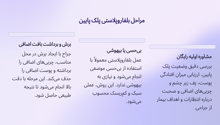 مراحل بلفاروپلاستی پلک پایین