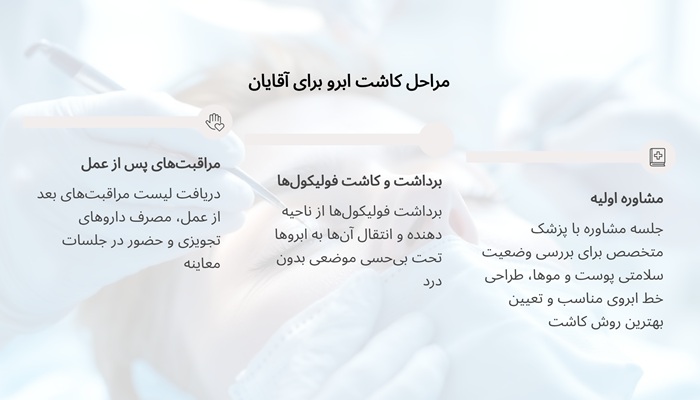 مراحل کاشت ابرو مردانه