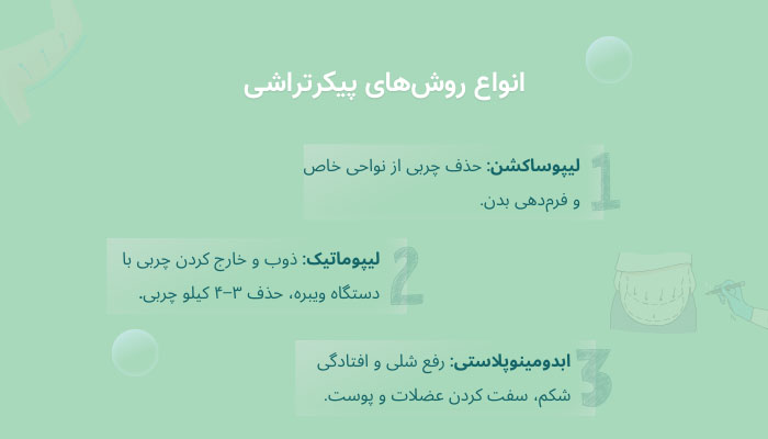 انواع روش‌های پیکرتراشی