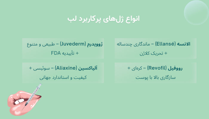 انواع ژل‌های مورد استفاده برای تزریق لب