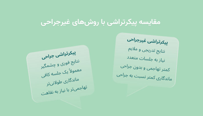 مقایسه پیکرتراشی با روش‌های غیرجراحی
